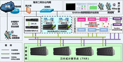 科技賦能，守護蔚藍 海洋二所攜手曙光共建實時處理與預報系統，筑牢防災減災數字防線