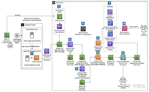 Redshift渲染器是否支持A卡？——兼談CSDN的數據處理與存儲支持服務